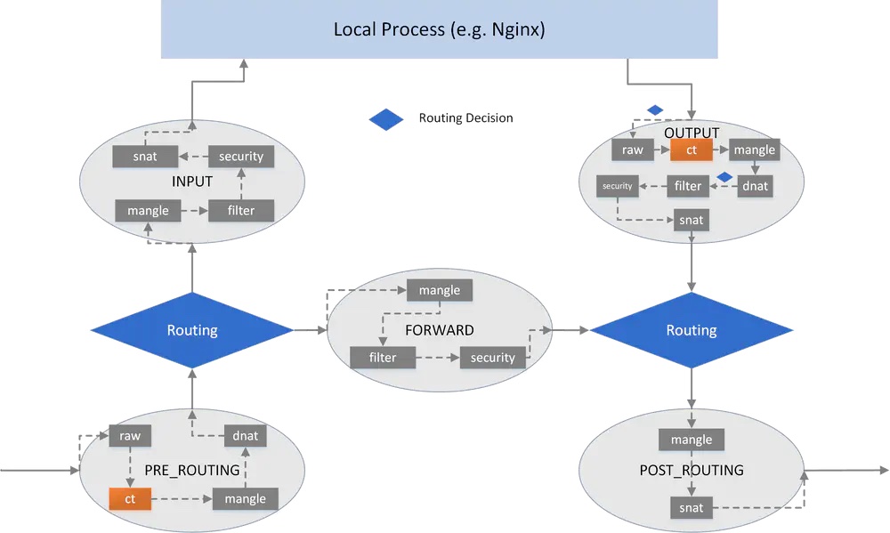 proxy_hooks-and-tables_hub42b0940c295444944d794bf714d734d_199241_1200x1200_fit_q75_h2_lanczos_3.jpg
